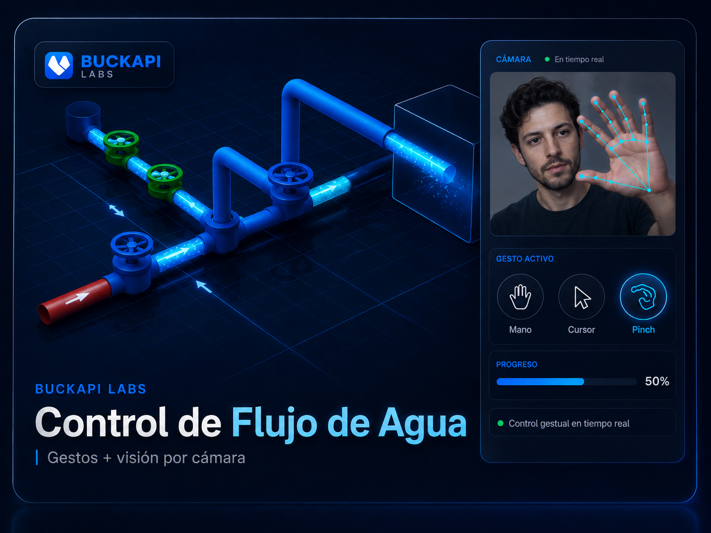 Demo de control de flujo de agua